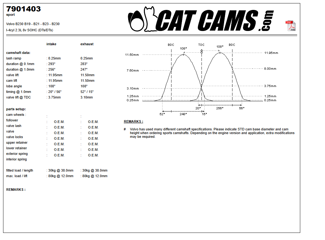 Fisa Cat Cams 7901403: durata la 0,1 si 1 mm, ridicare, calaj, arcuri si curba de ridicare, admisie si evacuare