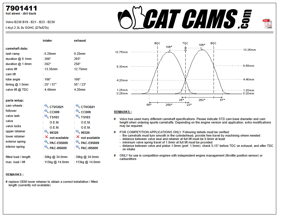 Fisa Cat Cams 7901411: durata la 0,1 si 1 mm, ridicare, calaj, arcuri si curba de ridicare, admisie si evacuare