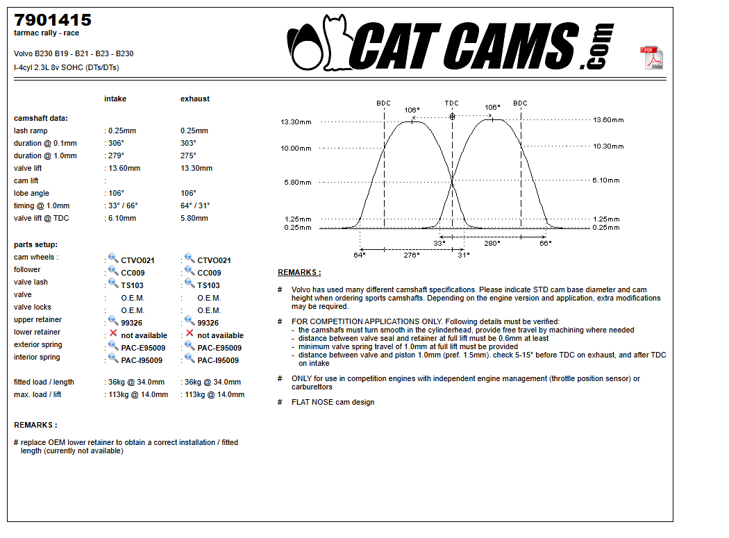 Fisa Cat Cams 7901415: durata la 0,1 si 1 mm, ridicare, calaj, arcuri si curba de ridicare, admisie si evacuare