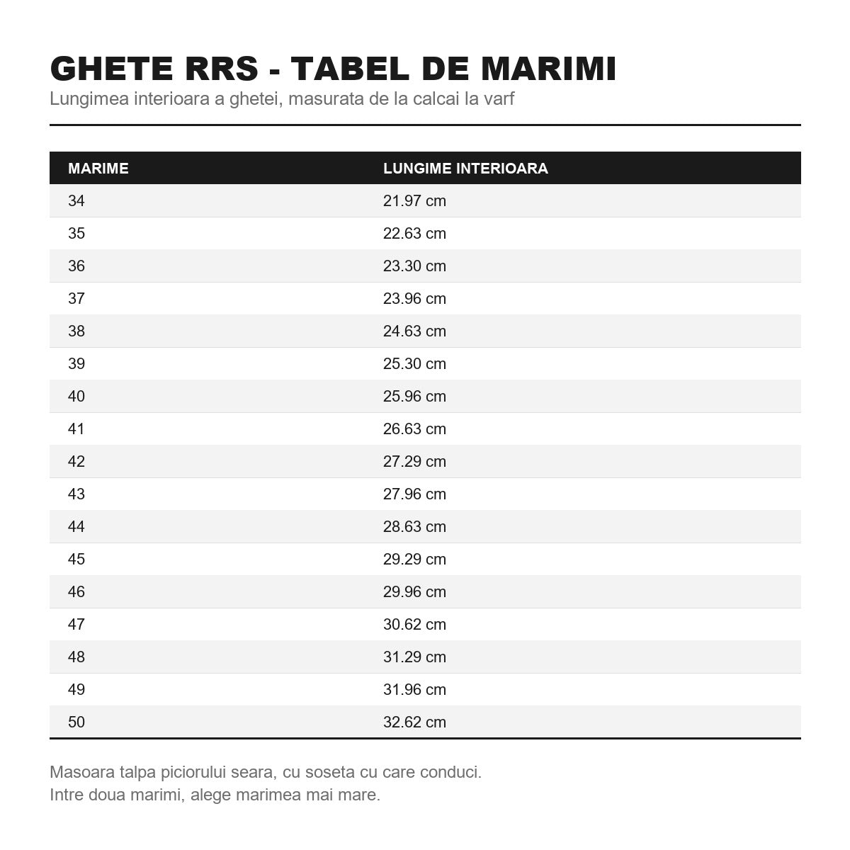 Tabel de marimi ghete RRS
