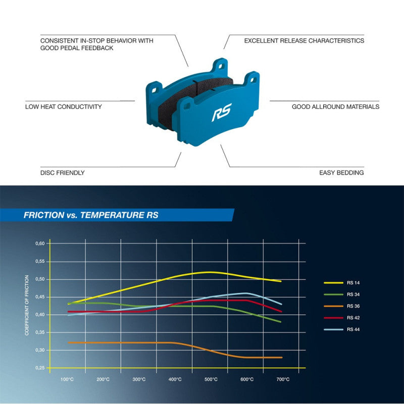 Placute Frana Pagid RS14/RS42 Competitie - Caterham Seven