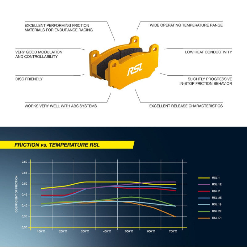 Placute Frana Pagid RSL1/RSL29 Endurance - Alpine A110, Lamborghini Gallardo, Porsche 997 GT3