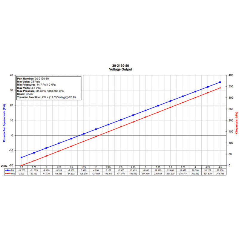 Senzor MAP AEM Inox - 3.5 bar, 1/8 NPT
